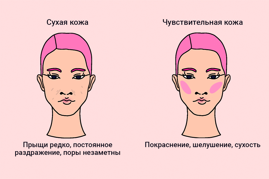 Как определить свой тип кожи лица: сухая или чувствительная