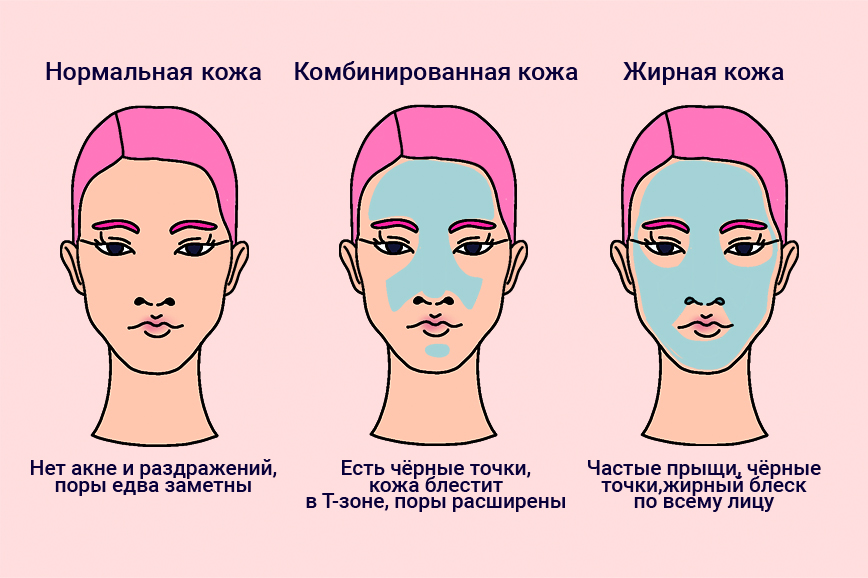 Как определить свой тип кожи лица: нормальная, жирная или комбинированная