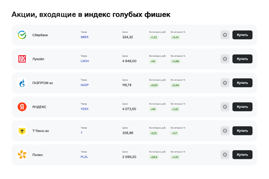 Пассивный доход с помощью акций